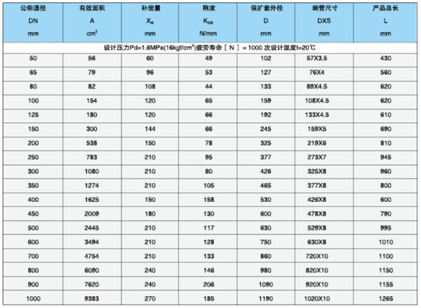 無約束型補償器